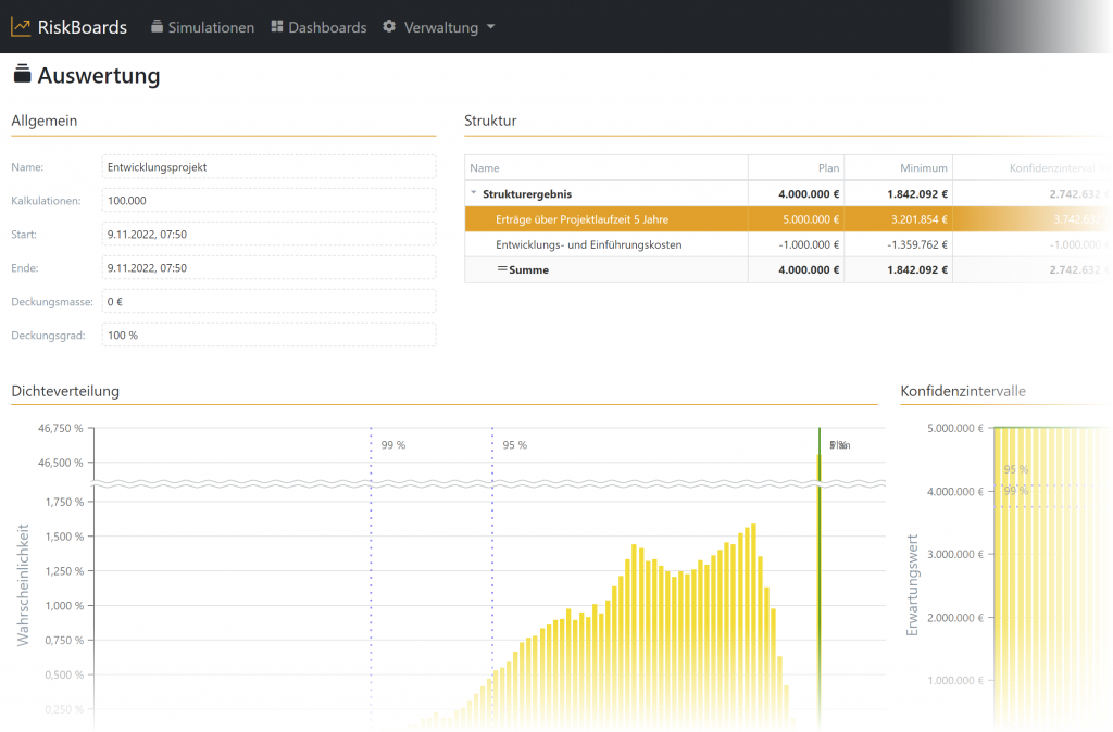 Risikosimulation und Risikoaggregation mit unserer Software RiskBoards.